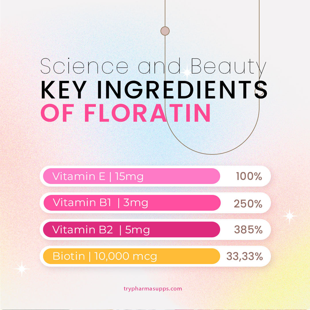 Floratin is pharmacist-formulated, combining a proprietary blend of vitamins, keratin, collagen, and powerful probiotics that target gut health for transformative beauty.